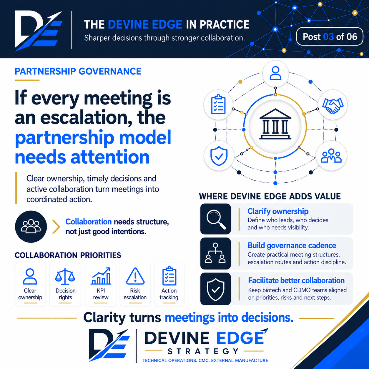 Partnership Governance slide from The Devine Edge in Practice series