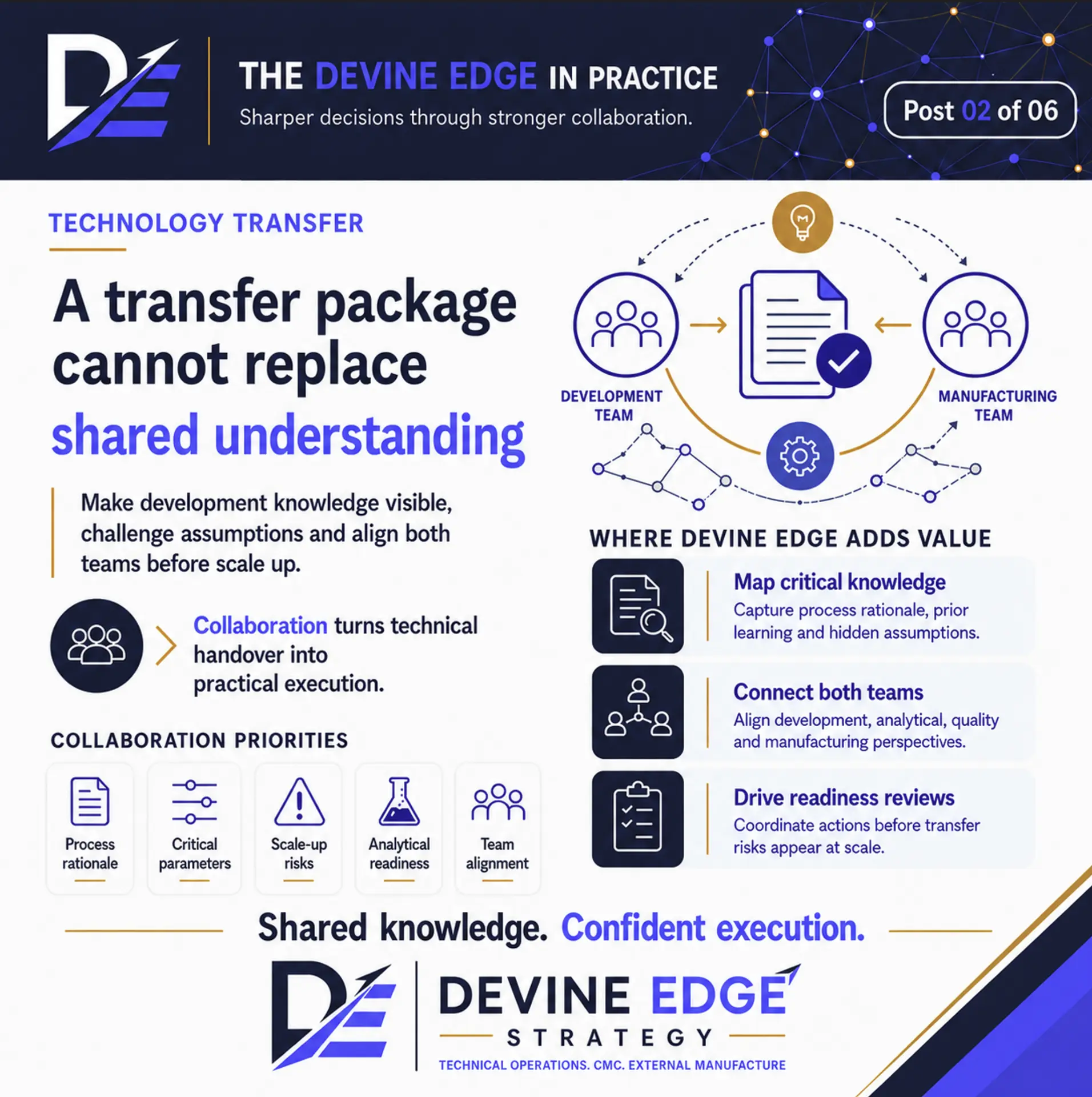 Technology Transfer slide from The Devine Edge in Practice series